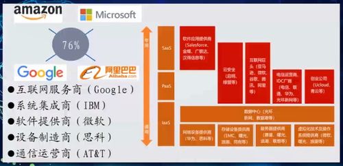 智能时代软件技术与产业发展 信息系统集成服务深度解读