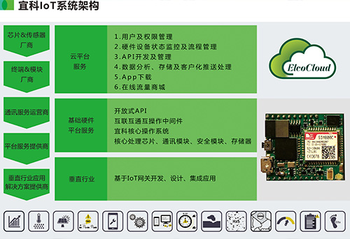 喜讯 | 宜科Spider67 Mobile荣获工业自动化“奥斯卡”大奖，引领信息系统集成服务新高度