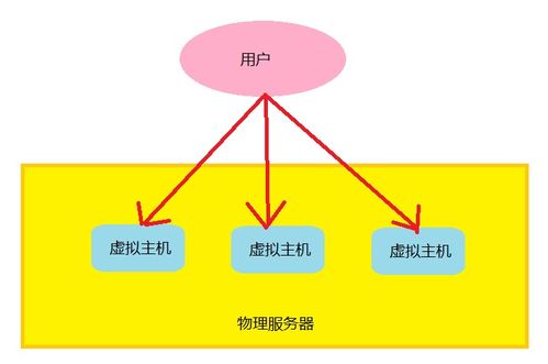 Nginx配置实战 互联网接入与核心服务部署