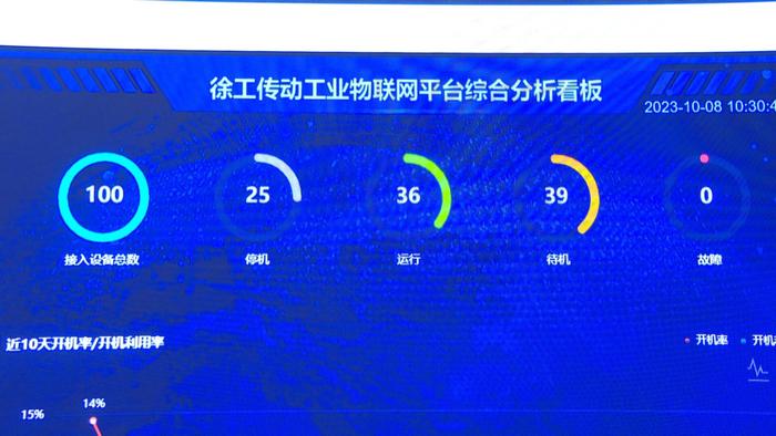 以“数”赋能 以“智”提质——江苏省5G工厂建设新篇章，徐州再添信息系统集成服务新动能