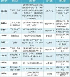 2019车联网产业发展报告 互联网接入及相关服务深度解析