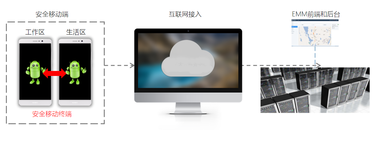 警务移动终端双系统解决方案 安全高效的信息系统集成服务新标杆